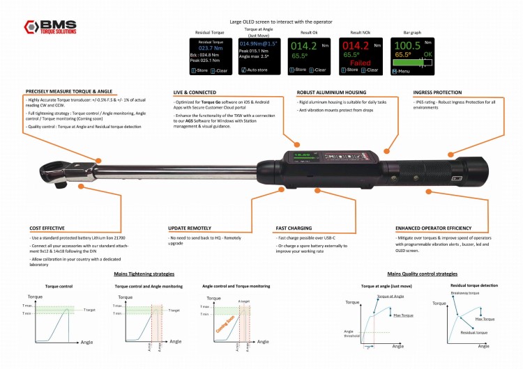 Klucz dym. 200-2000Nm TXW2000A BMS Ireland z zabierakiem 1" z adapterem 27x36mm