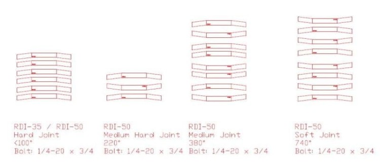 Symulator Połączeń 0.12 - 1,13 N-m RDI-1