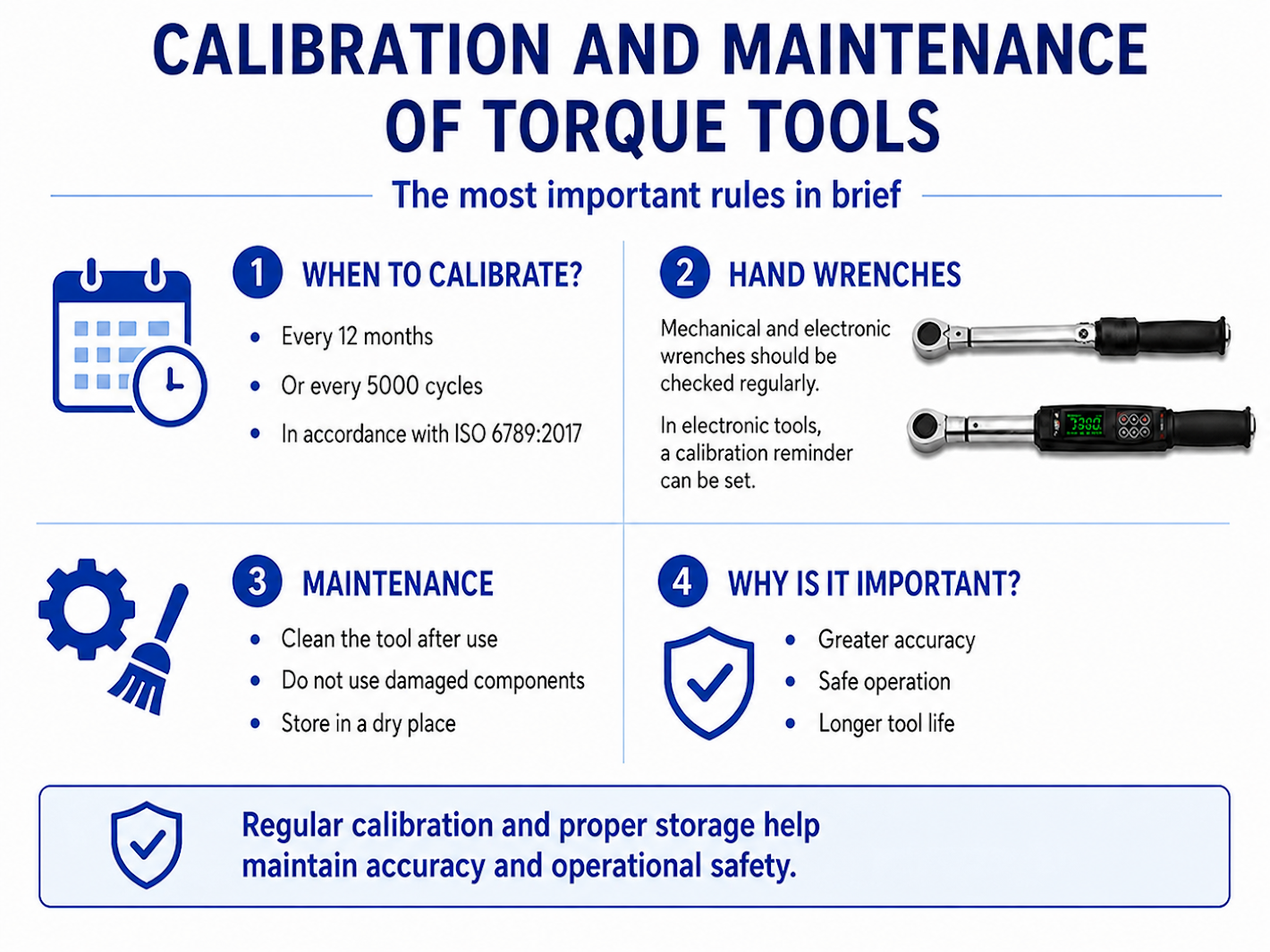 Calibration process of torque tools