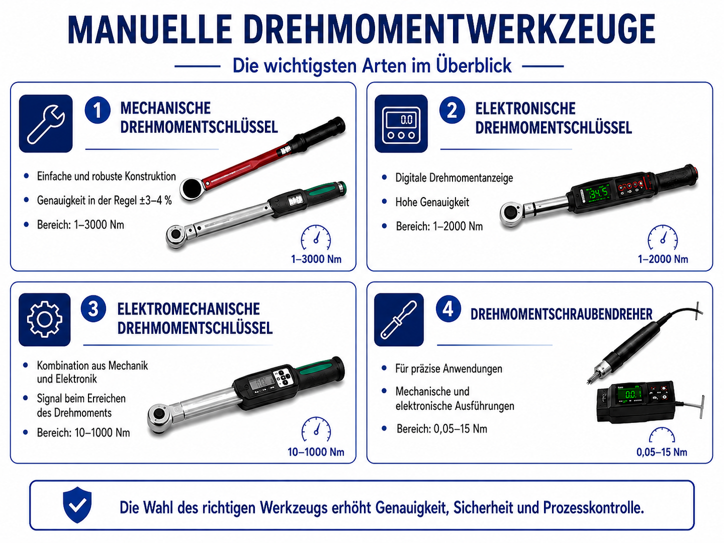 Drehmomentwerkzeuge