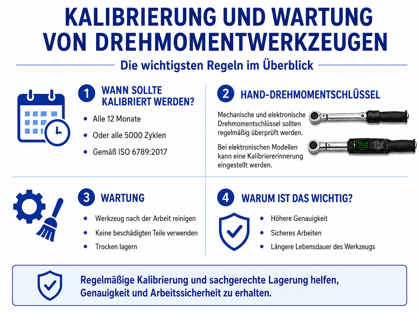 Grafik zur Kalibrierung von Drehmomentschlüsseln