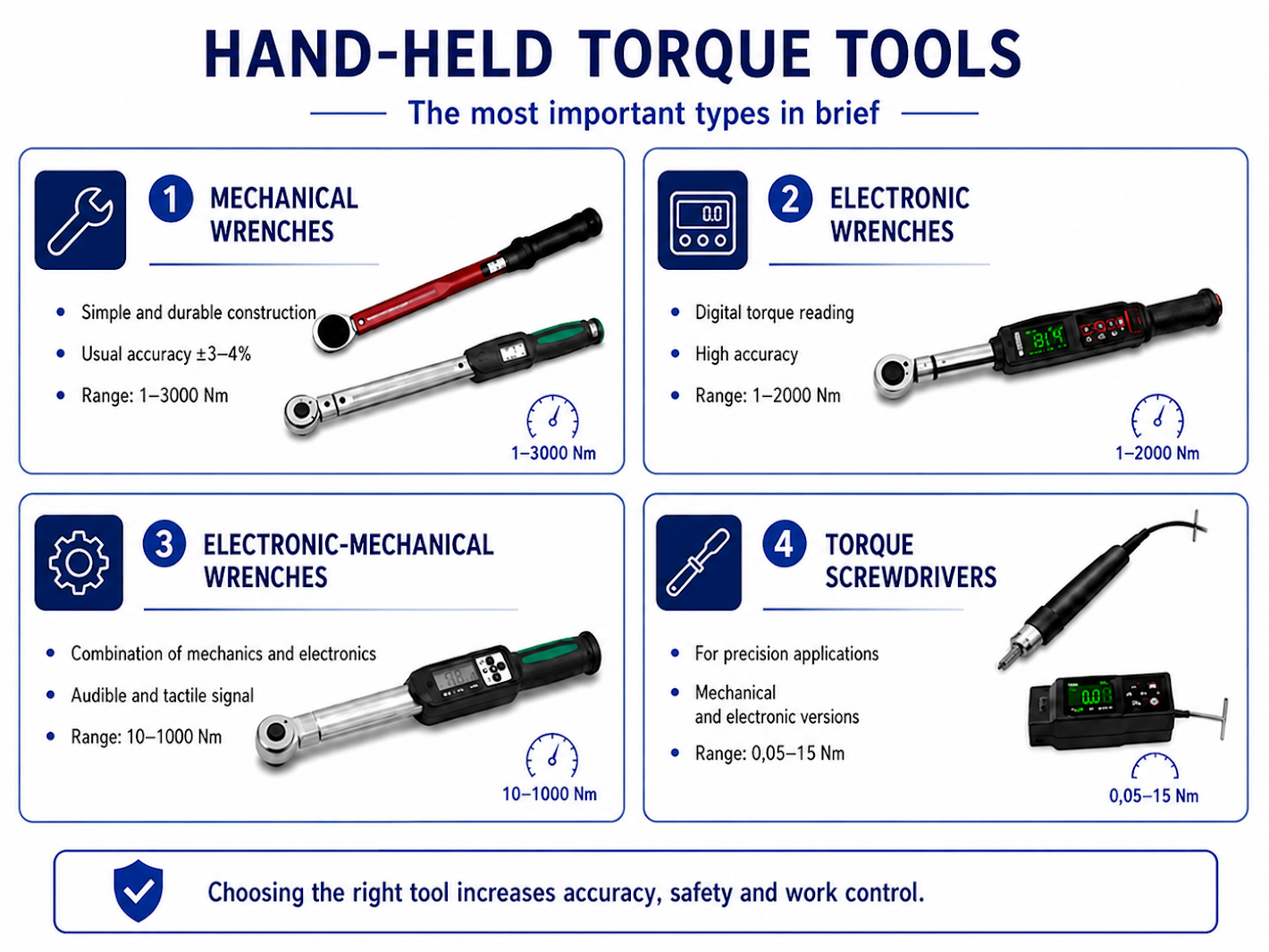 Hand-held torque tools