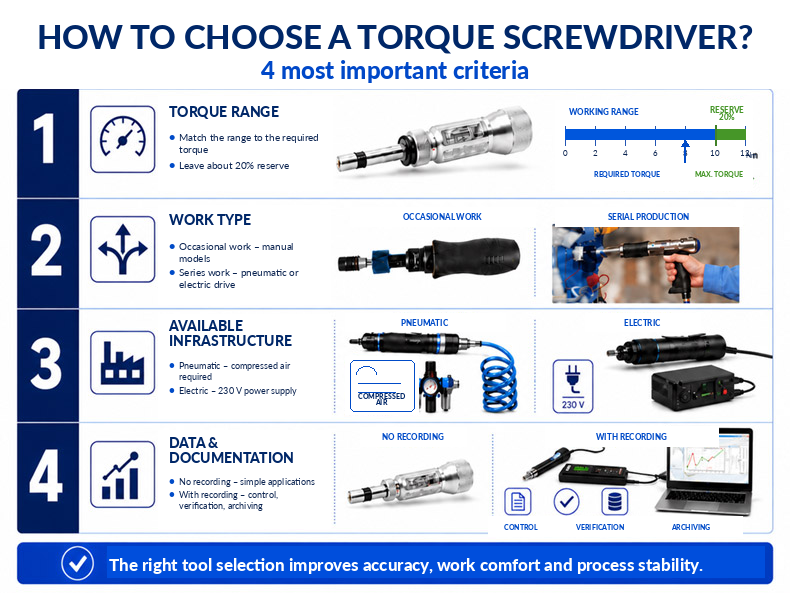 how to choose a torque screwdriver