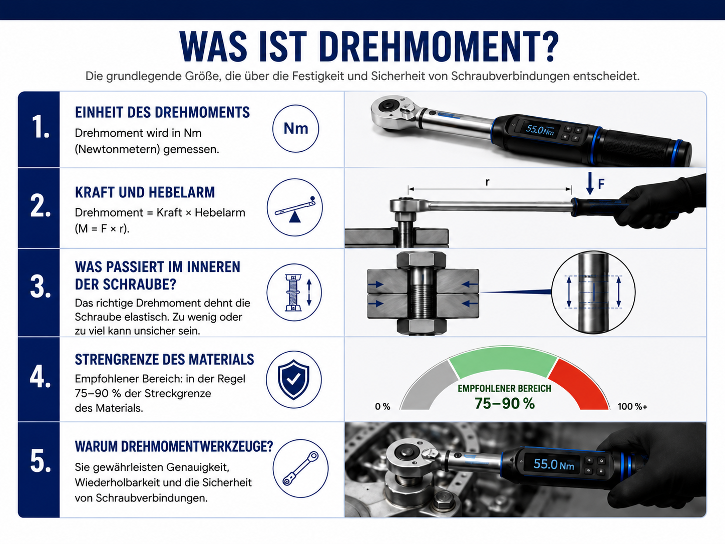 Was ist Drehmoment