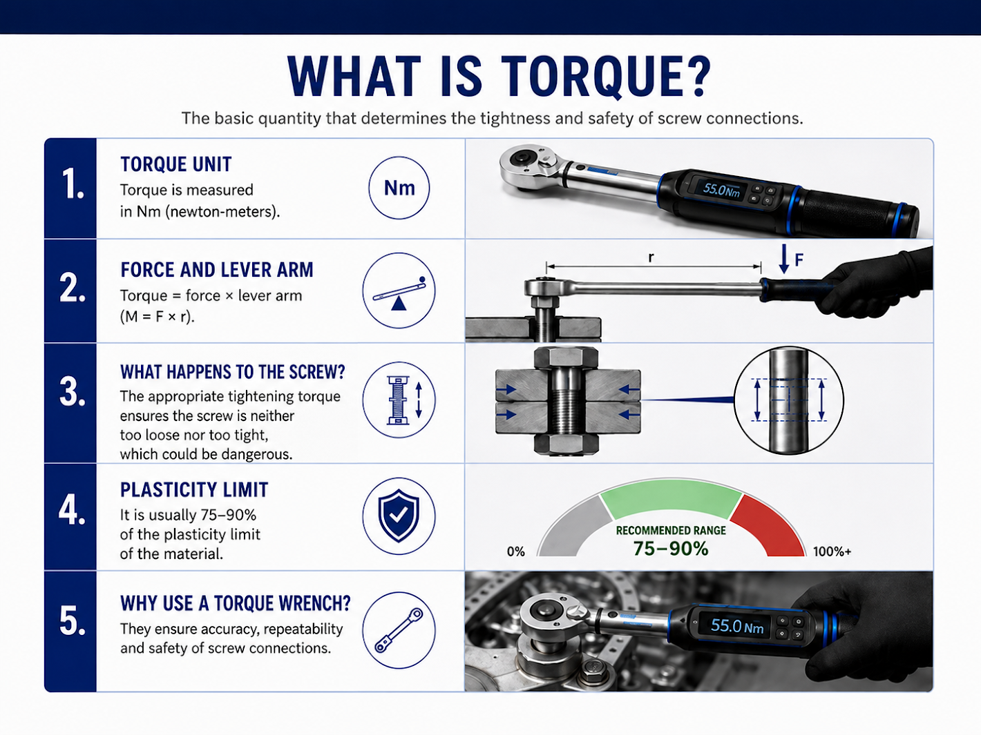 What is torque