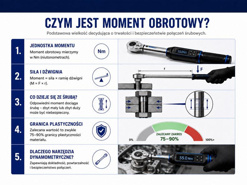 czym jest moment obrotowy