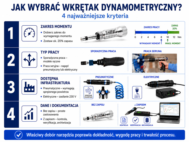 jak wybrać wkrętak dynamometryczny?