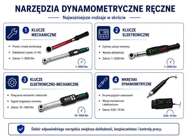 narzędzia dynamometryczne